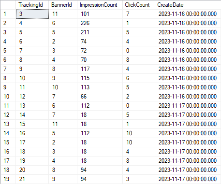 BannerTracking Table Data